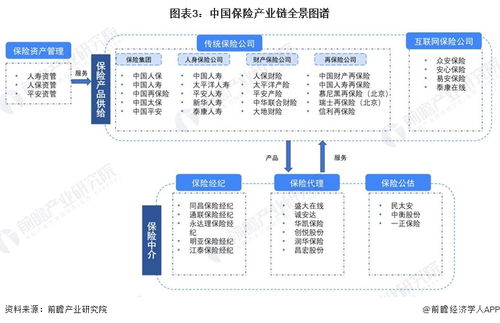 預(yù)見(jiàn)2023 中國(guó)保險(xiǎn)行業(yè)全景圖譜——市場(chǎng)規(guī)模、競(jìng)爭(zhēng)格局與發(fā)展前景